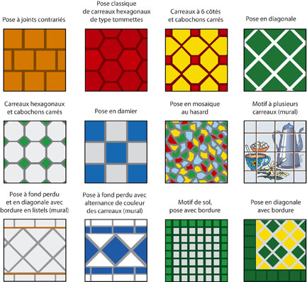 Carrelages différents