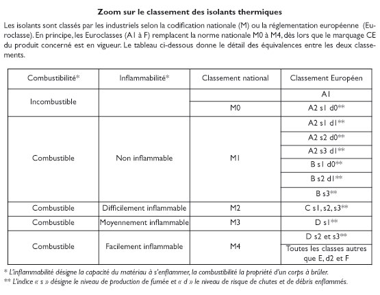 tableau classement isolants thermiques