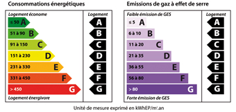 Le permis de construire est nécessaire dans le cadre de nombreuses opérations de rénovation. Le délai d’instruction moyen est de deux mois à partir du dépôt du dossier en mairie (Cerfa 13406*01 ou Cerfa 13409*01)