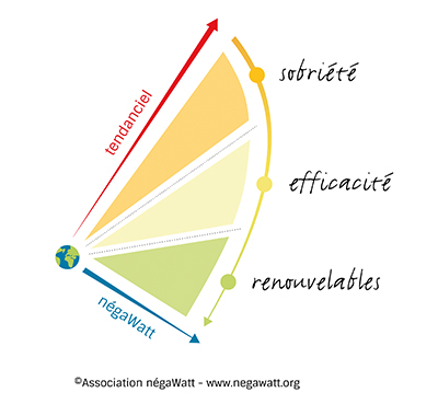 Utiliser un isolant en paille pour rénover une maison ancienne : un bon bilan pour l’énergie grise ! 