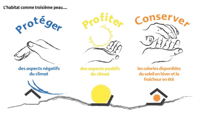 Les français sont incités à se tourner vers les énergies renouvelables. En rénovation, l’énergie solaire peut être le complément idéal d’un équipement existant fonctionnant à partir d’une énergie fossile comme le gaz ou le fioul. 