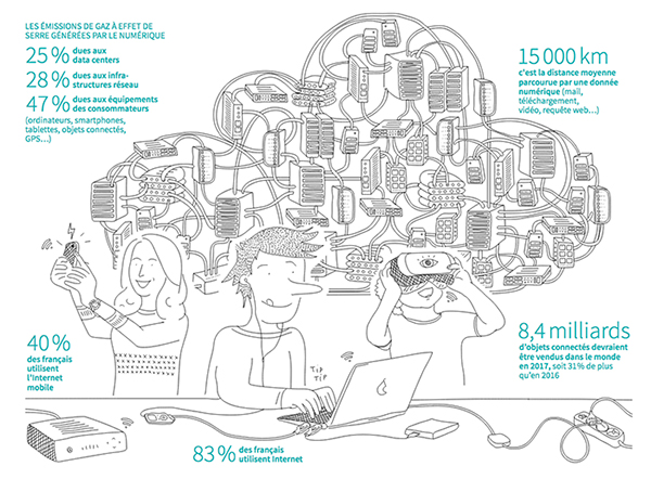 La galaxie du numérique (copyright Ademe)