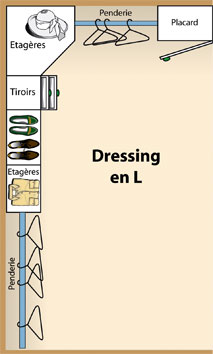 dressing en L