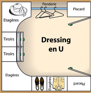 dressing en U