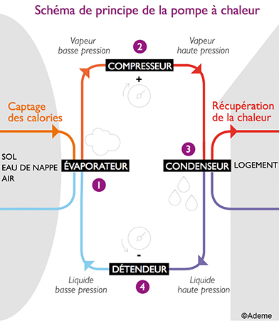 Etiquette « énergie » (performance énergétique) et étiquette « climat » (émissions de gaz à effet de serre GES).